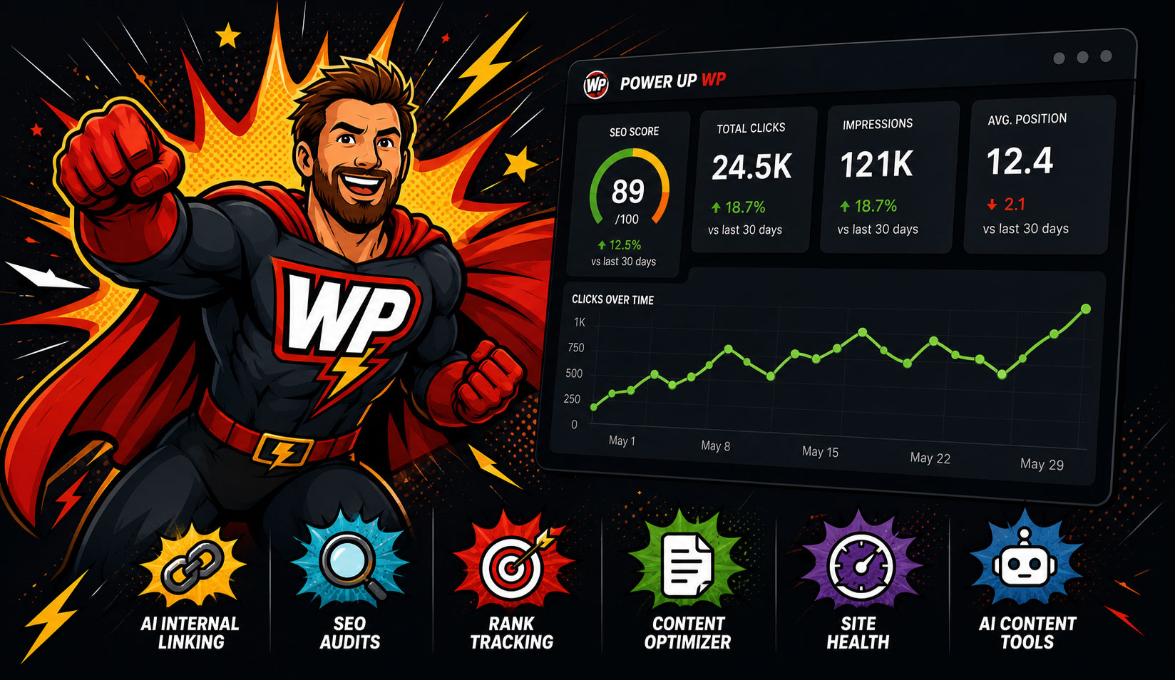 Power Up WP dashboard — SEO score, clicks, impressions, average position, and the full toolset
